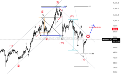 ALTcoins Are Trying To Follow Bitcoin; DeFi Bulls Are Here