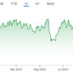 Intuit Inc (INTU) DCF Valuation: Is The Stock Undervalued?