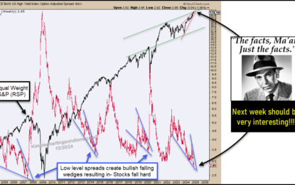 Are High Yield Spreads Forecasting Another Stock Market Decline?