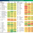 Asset Class/Key ETF Performance Since Election Day 2024