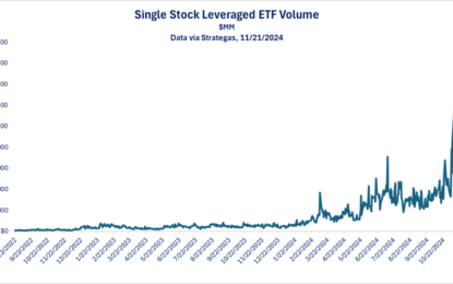 Leverage And Speculation: Signs Of A Raging Bull Market