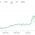 Lockheed Martin Corp (LMT) DCF Valuation: Is The Stock Undervalued?