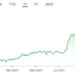 Lockheed Martin Corp (LMT) DCF Valuation: Is The Stock Undervalued?