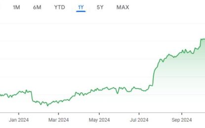 Lockheed Martin Corp (LMT) DCF Valuation: Is The Stock Undervalued?