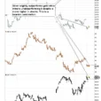 Making The Most Of Declining Junior Miners