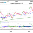 Is The Market Cautiously Rotating At New Highs?