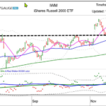 Is The Market Cautiously Rotating At New Highs?