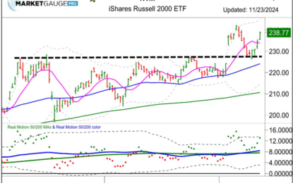 Is The Market Cautiously Rotating At New Highs?