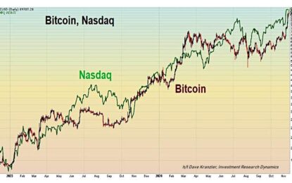 Stocks And Precious Metals Charts – Stocks Lower