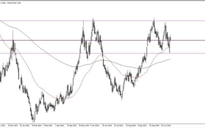 Natural Gas Forecast: Natural Gas Pulls Back On Tuesday 
                    
Energy and its Meaning