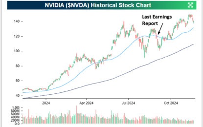 Can Nvidia Live Up To Lofty Expectations?