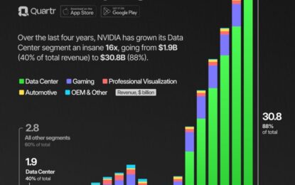 AI Is Steaming To Nvidia’s Benefit