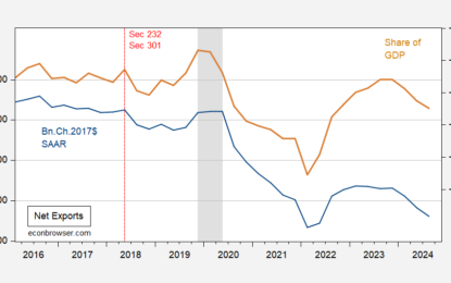 Did The Trade Balance Improve With Tariffs? Did Imports Fall? Did Ag Exports Rise?