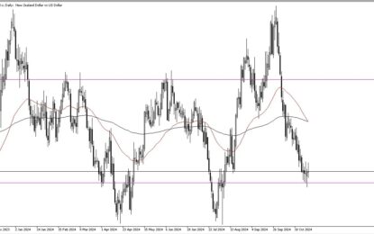 NZD/USD Forecast: Continues To Stabilize