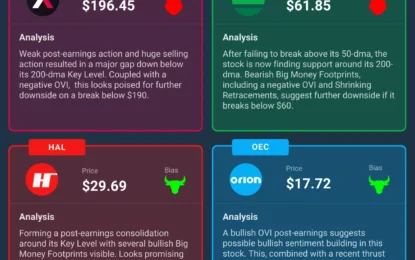 Four Stocks To Watch This Week – Monday, Nov. 18