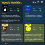 Four Stocks To Watch This Week – Monday, Nov. 25