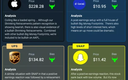 Four Stocks To Watch This Week – Monday, Nov. 25