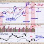 Seasonality Is Bullish