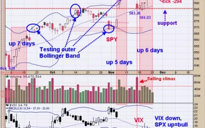 Seasonality Is Bullish