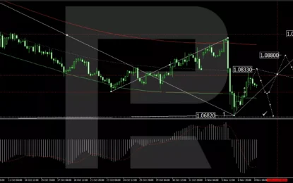 EUR/USD Stabilises, Considers Trump’s Impact