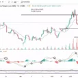 Natural Gas: In Downtrend