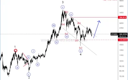 Is ALTcoin Market Finally Ready For A Bullish Continuation?