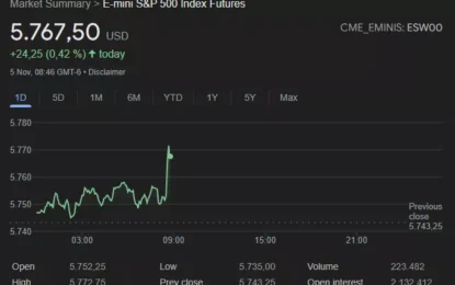 U.S. Markets Edge Higher Amid Election Uncertainty And Anticipated Fed Rate Cut