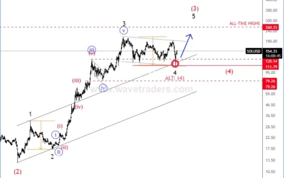 Solana Is Extending The Rally As Expected; New All-Time Highs Soon?