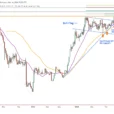 Bull Flag Breakout In SOL/USD Shows Strength