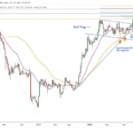 Bull Flag Breakout In SOL/USD Shows Strength