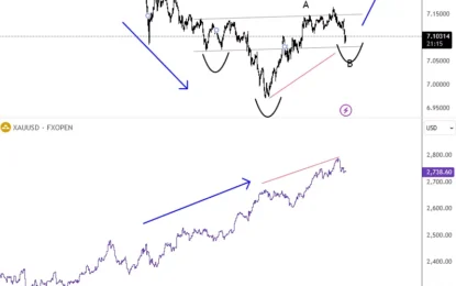 Gold May Face A Pullback Amid Strong Dollar