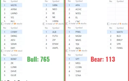 Election Pattern Alert: How Volatility And Demand Spikes Point To A Bullish 2025