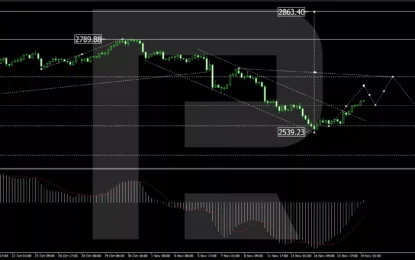 Gold Rebounds Amid USD Weakness And Geopolitical Uncertainties