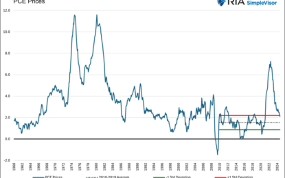 PCE Price Index Is Back Into The Pre-Pandemic Range