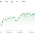 Procter & Gamble Co (PG) DCF Valuation: Is The Stock Undervalued?