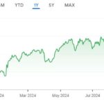 Procter & Gamble Co (PG) DCF Valuation: Is The Stock Undervalued?