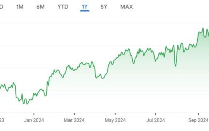 Procter & Gamble Co (PG) DCF Valuation: Is The Stock Undervalued?