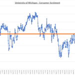 Sentiment Indicators