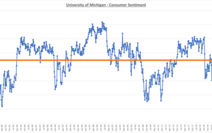 Sentiment Indicators