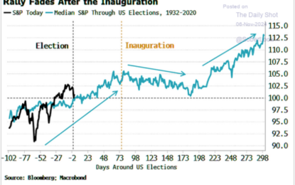 “A New Day” Stock Market (And Sentiment Results) 
                    

Election Day Implications

Alibaba

Cooper Standard

General Market: