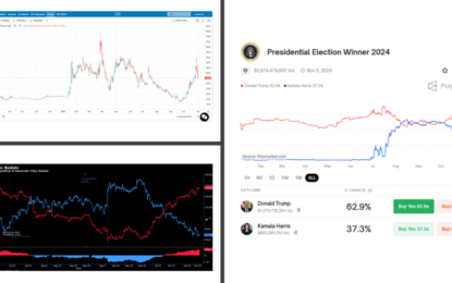 Market Polls To Help Handicap The Election