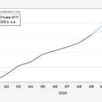 Private NFP Nowcast