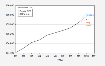 Private NFP Nowcast