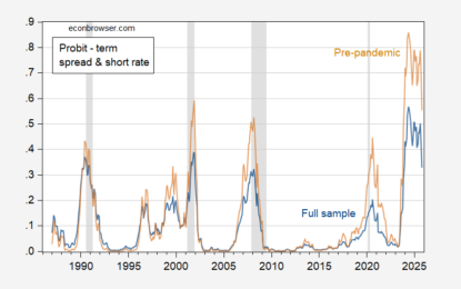 The Recession Call Revisited