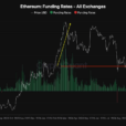 Ethereum Breaks Resistance Levels, Analyst Predicts Room For More Growth