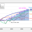 Business Cycle Indicators – Mid-November