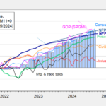 Business Cycle Indicators – Mid-November