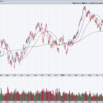 XOM CVX Earnings And The Case For Oil Stocks