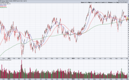 XOM CVX Earnings And The Case For Oil Stocks