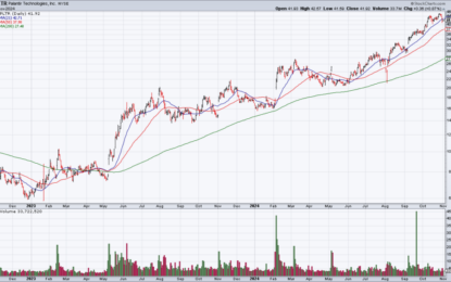 PLTR: Portrait Of A Story Stock Ahead Of Its 3Q Earnings Report